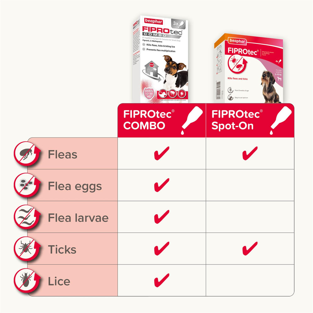 Beaphar FIPROtec COMBO Flea & Tick Spot-On for Small Dogs