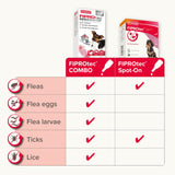 Beaphar FIPROtec COMBO Flea & Tick Spot-On for Small Dogs