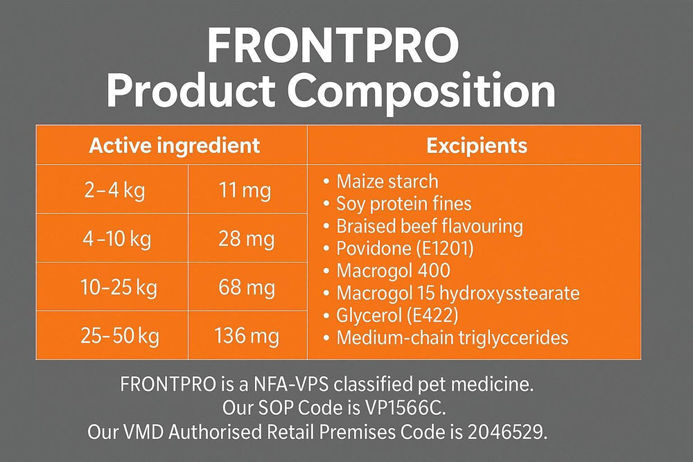 FRONTPRO Flea and Tick Chewable Tablets for Dogs