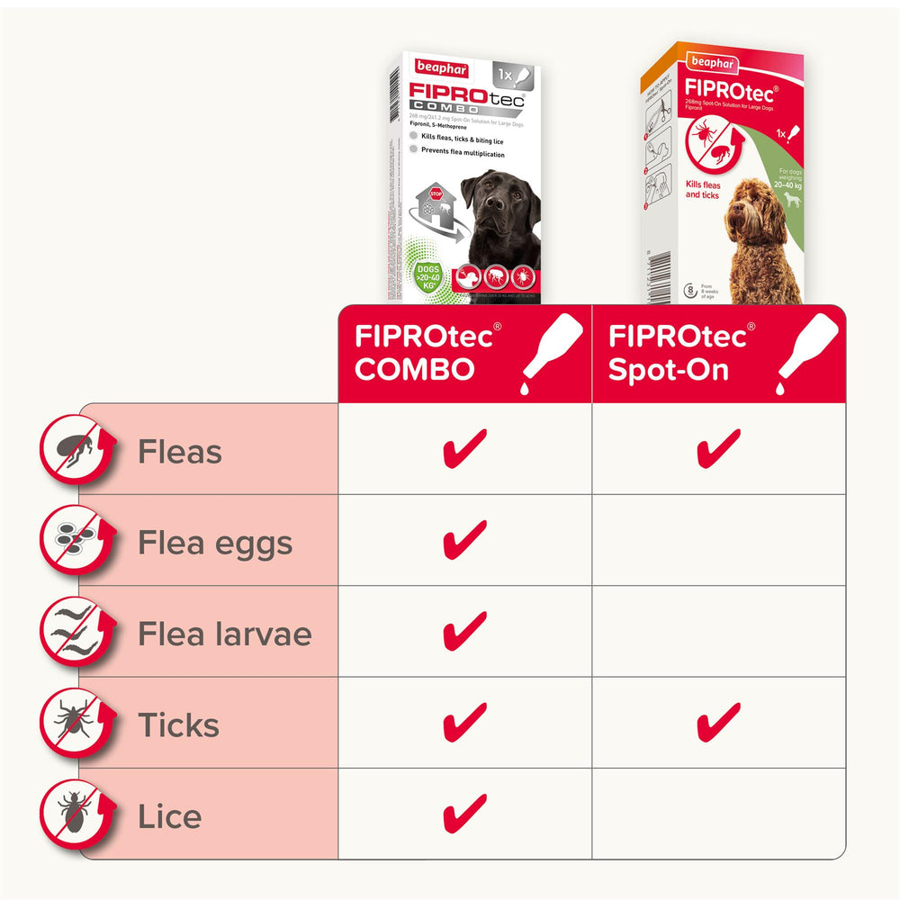 Beaphar FIPROtec COMBO Flea & Tick Spot-On for Large Dogs
