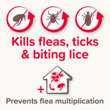Beaphar FIPROtec COMBO Flea & Tick Spot-On for Large Dogs