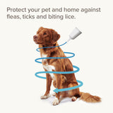 Beaphar FIPROtec COMBO Dog/Cat Flea and Tick Treatment Spot On Solution Effectiv