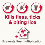 Beaphar FIPROtec COMBO Dog/Cat Flea and Tick Treatment Spot On Solution Effectiv