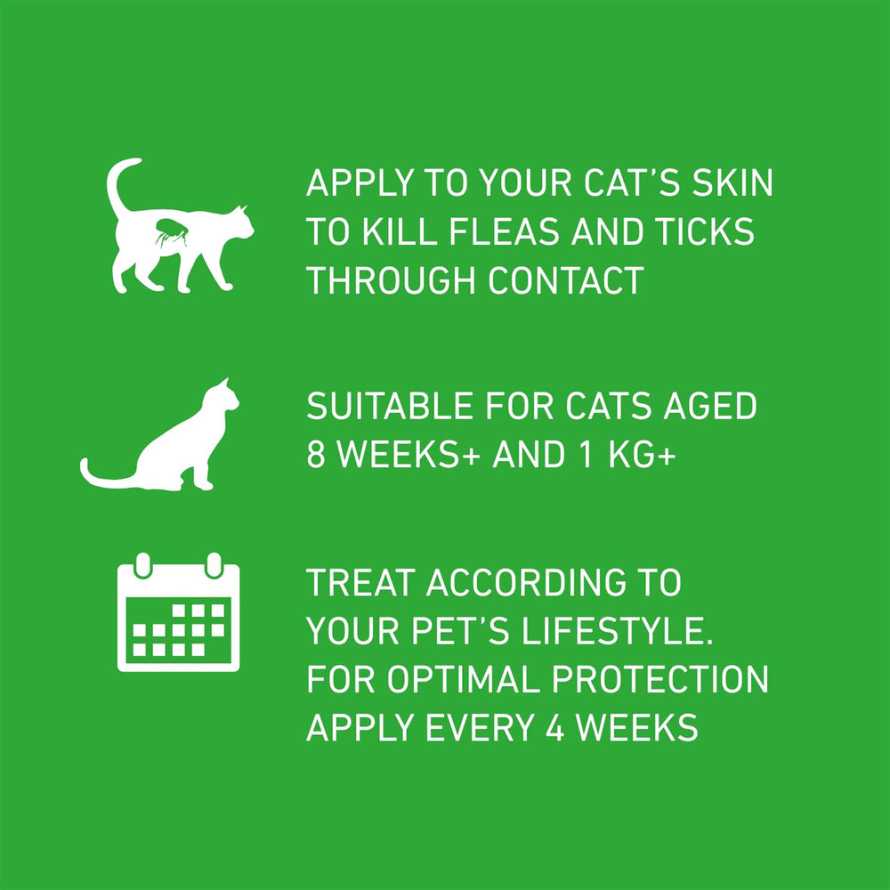 FRONTLINE Plus Flea & Tick Treatment for Cats & Small, Medium, Large and X Large Dogs