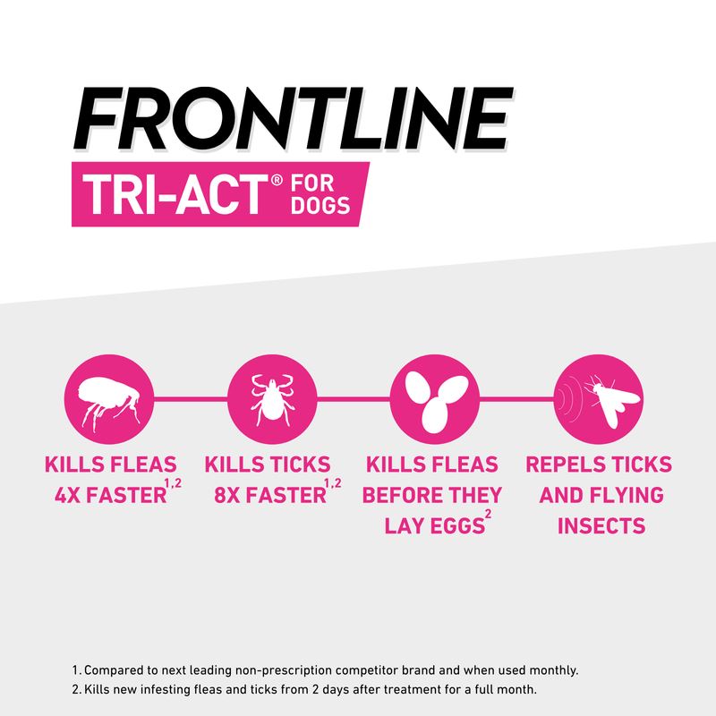 Frontline Tri-Act Spot On Flea and Tick Treatment For Small Medium and Large Dogs 3