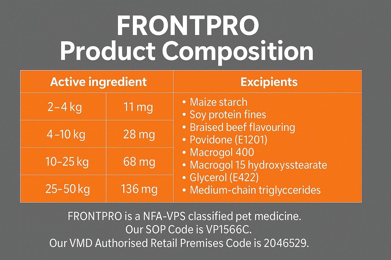 FRONTPRO Flea and Tick Chewable Tablets for Dogs