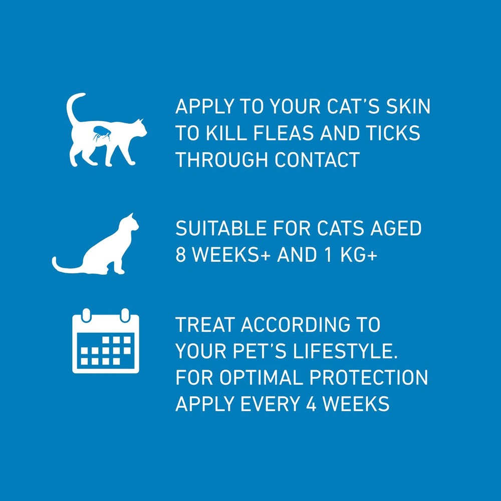 FRONTLINE SPOT ON Flea & Tick Treatment Cat 1, 3 and 6 Pipette Packs