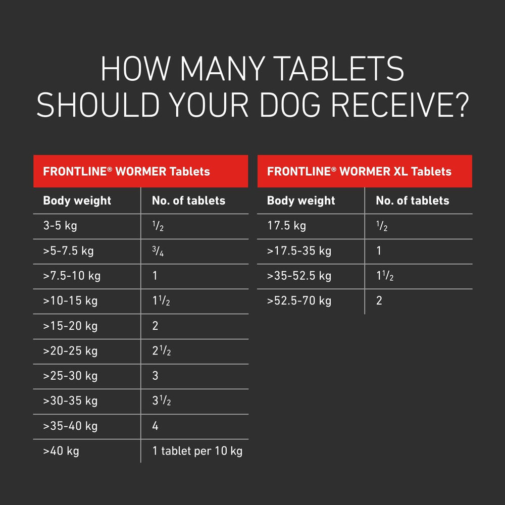 FRONTLINE WORMER - Cat & Dog Worming Treatment Tablets