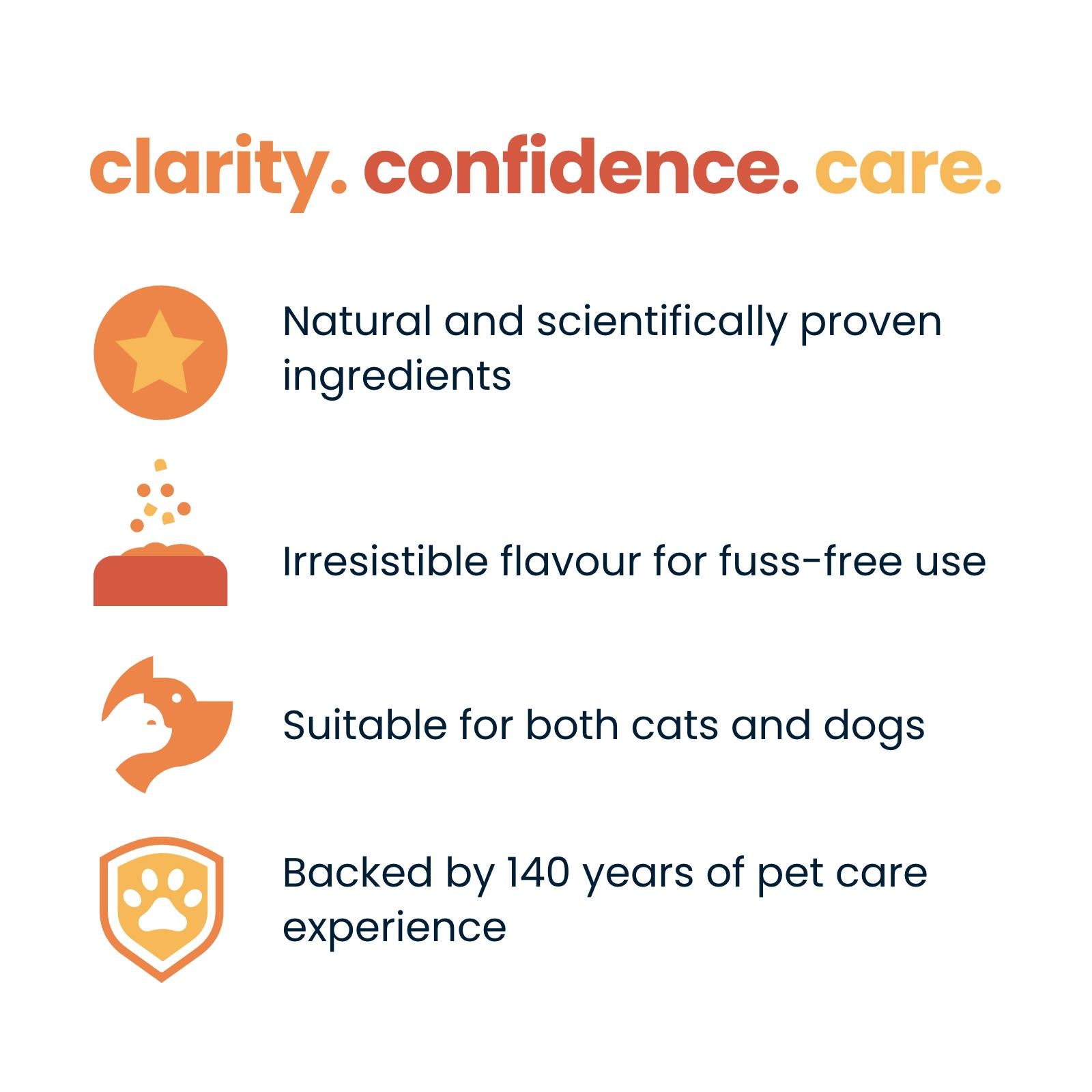Seraquin Joint Support Supplement & Digest For Cats & Dogs Skin & Coat Pump