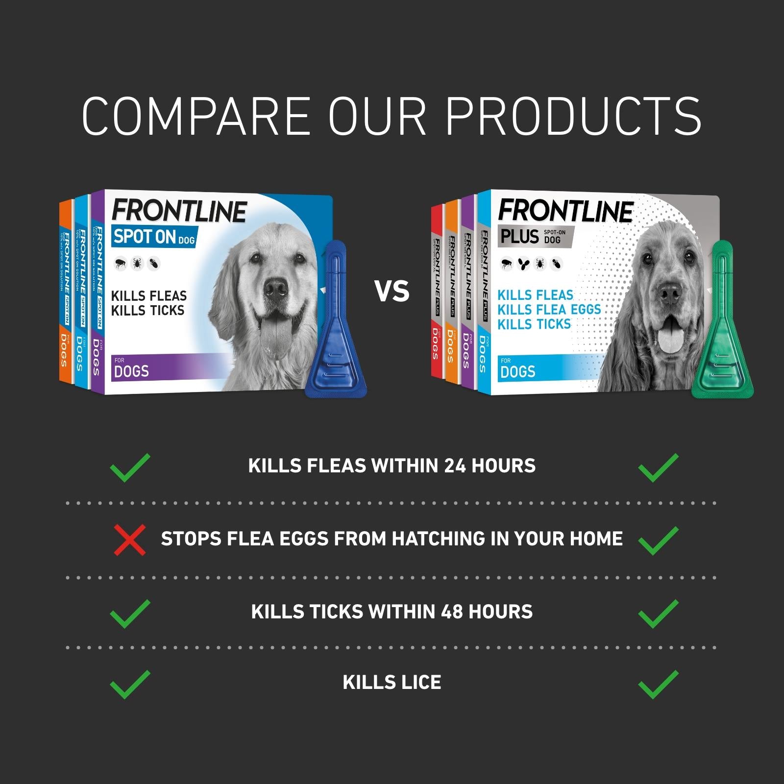 FRONTLINE SPOT ON Flea & Tick Treatment for Large Dog (20-40kg) 1, 3 and 6 Pipette