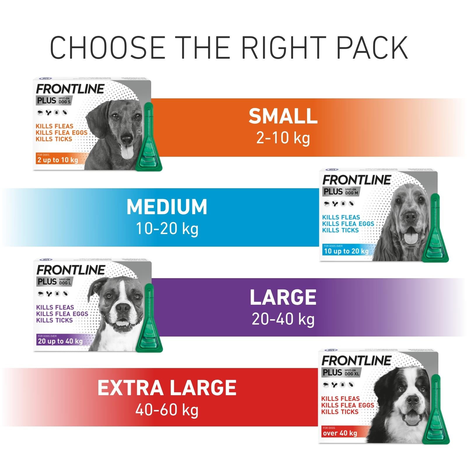 FRONTLINE Plus Flea & Tick Treatment for Cats & Small, Medium, Large and X Large Dogs