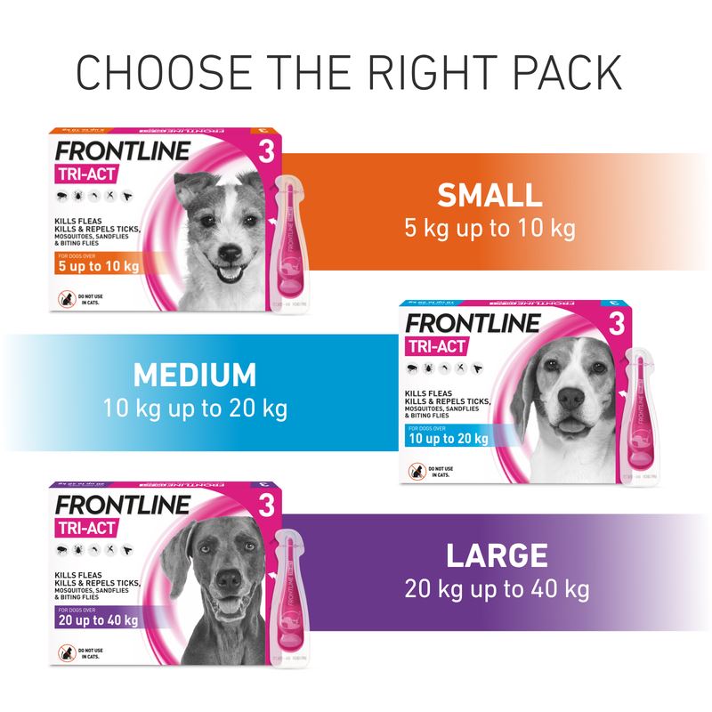 Frontline Tri-Act Spot On Flea and Tick Treatment For Small Medium and Large Dogs 3