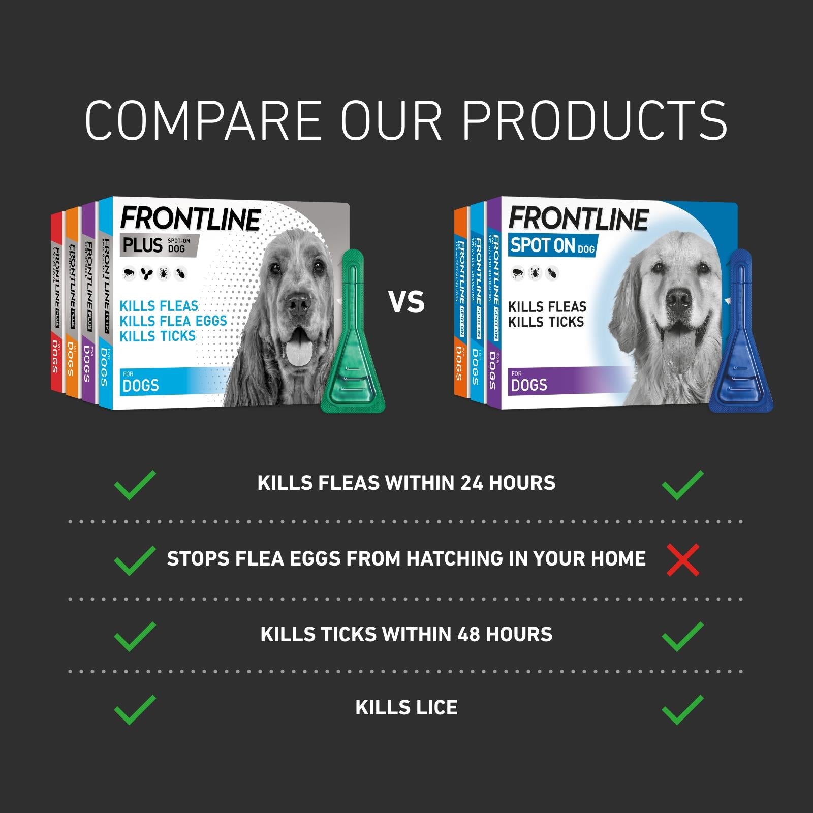 FRONTLINE PLUS Flea & Tick Treatment Small Dog (2-10kg) 1, 3, 6 Pipettes Pack