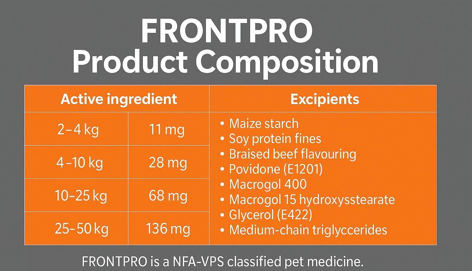 FRONTPRO Flea and Tick Chewable Tablets for Dogs Fast-Acting For S/M/L/XL Dogs 3 Pack