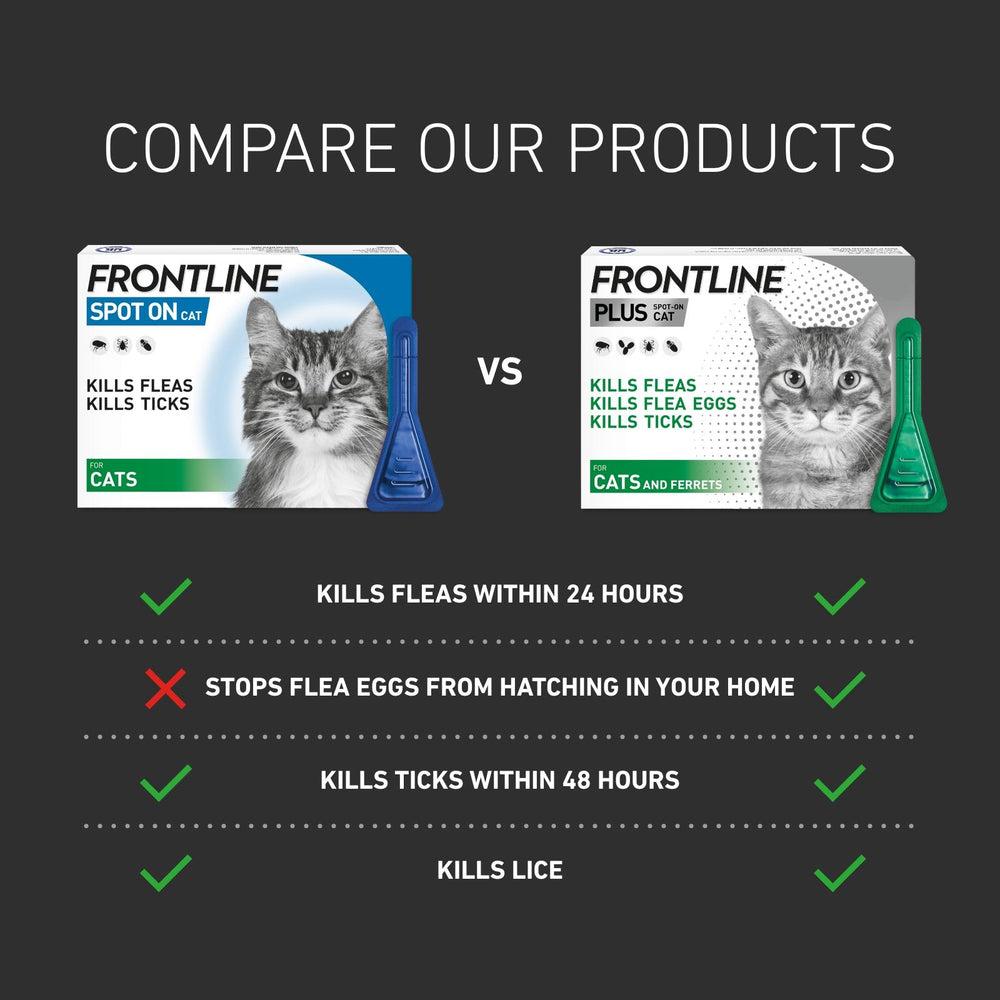 FRONTLINE SPOT ON Flea & Tick Treatment Cat 1, 3 and 6 Pipette Packs